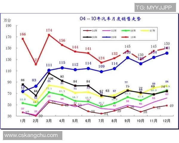 足球明星表现分析与数据对比图表解读 足球明星表现分析与数据对比图表解读